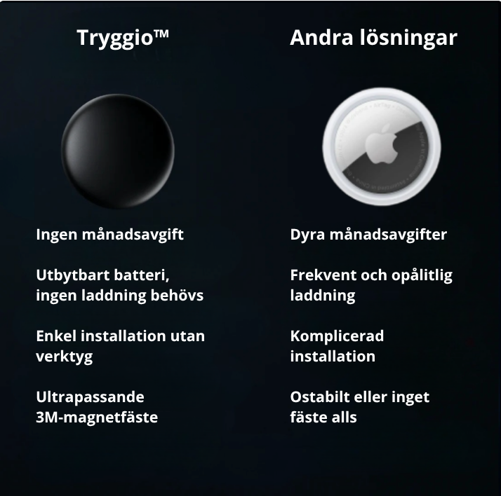 Tryggio™ - Globalspårning av dina värdesaker