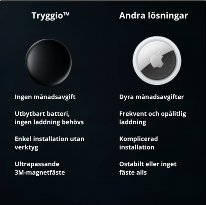 Tryggio™ - Globalspårning av dina värdesaker